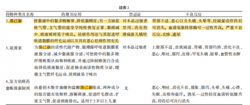 溴己新进入《中国儿童普通感冒规范诊治专家共识(2013年)》